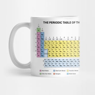 The Periodic Table of the Elements Mug